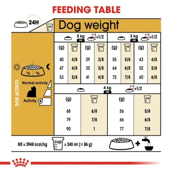 Royal Canin Yorkshire Terrier Adult - Пълноценна суха храна за йоркширски териери над 10-месечна възраст